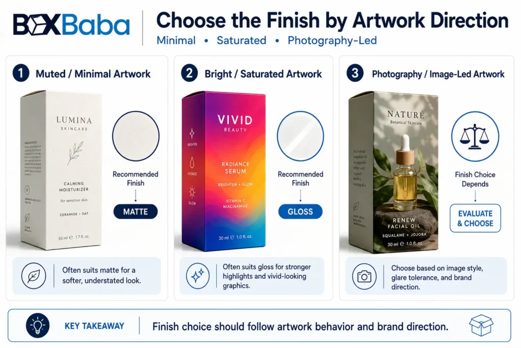 Comparison infographic showing how matte or gloss lamination can suit minimal, saturated, and photography-led cosmetic packaging artwork directions