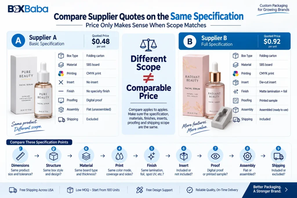 Cosmetic packaging supplier quote comparison by structure, material, printing, finishes, inserts, proofing and shipping
