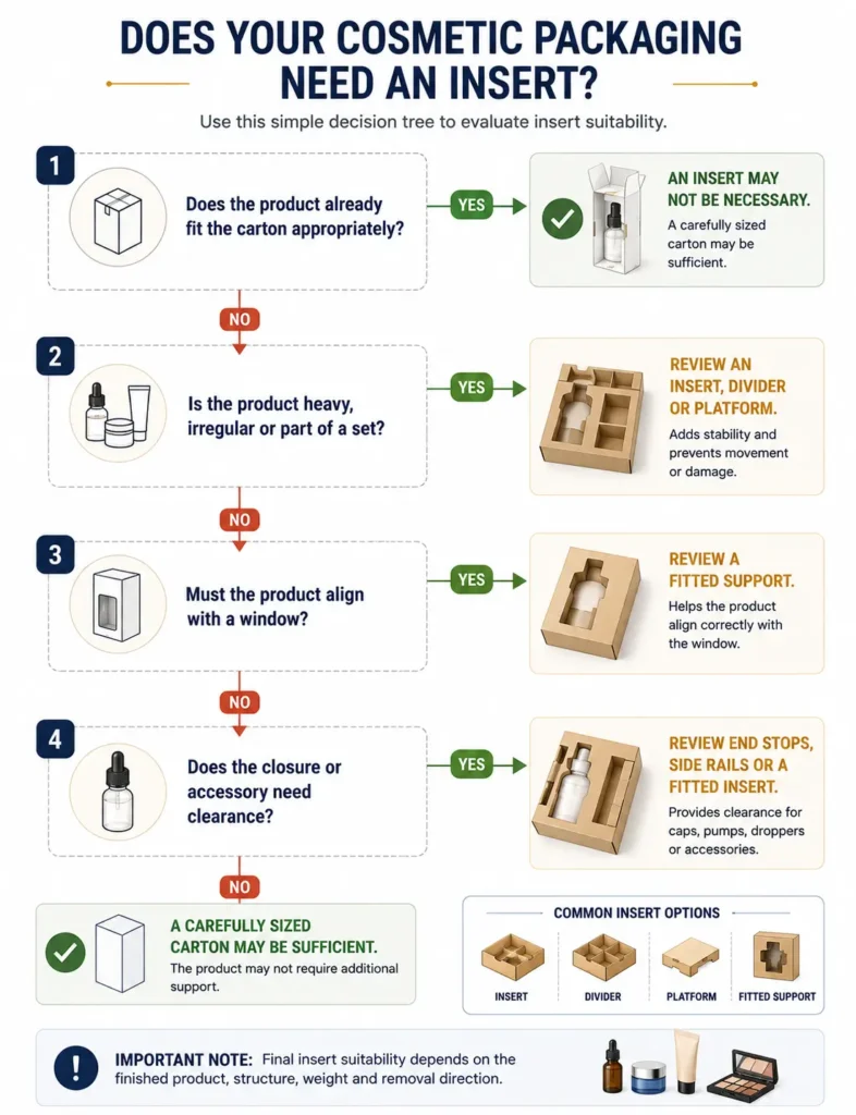 cosmetic-packaging-insert-decision-tree