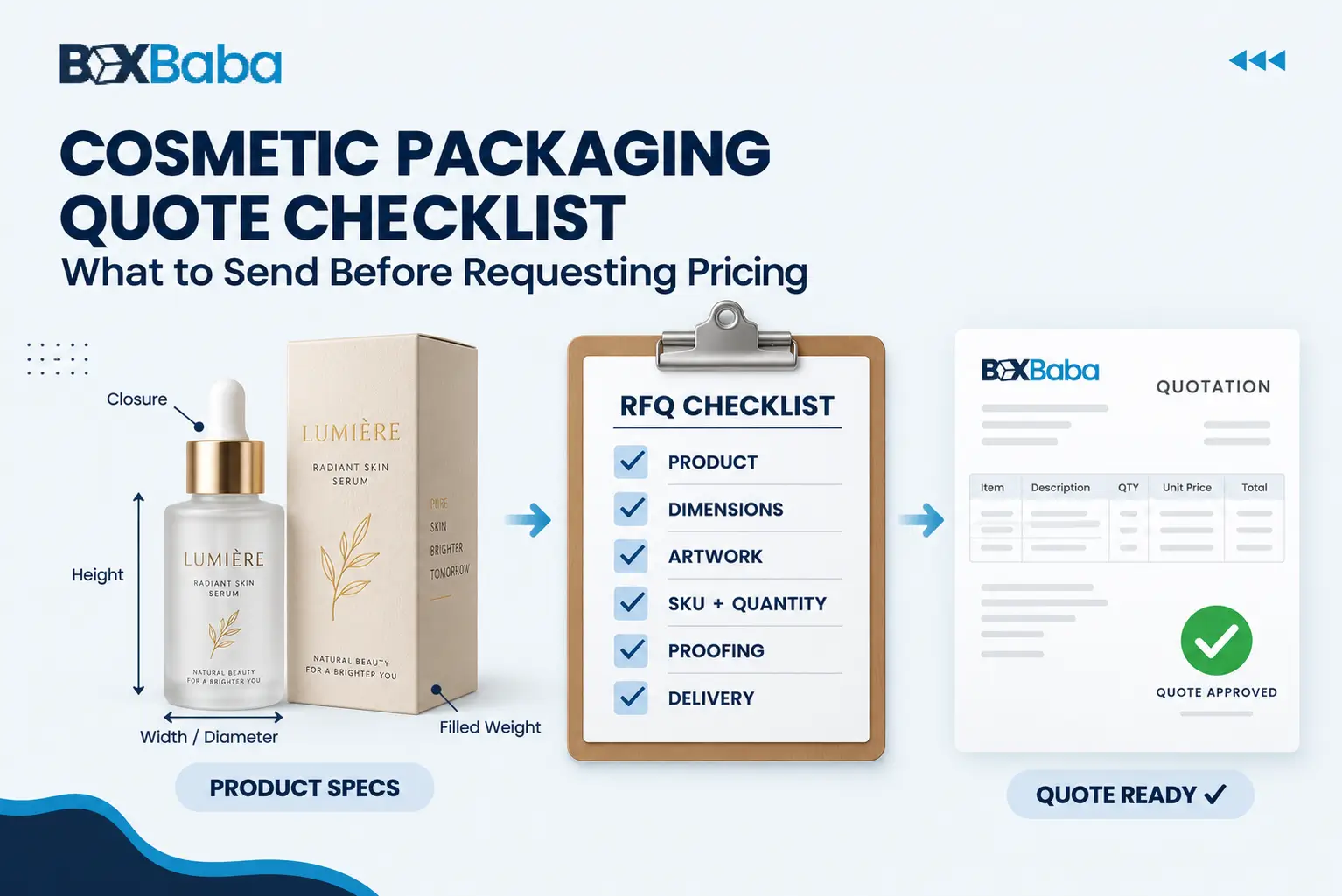 Cosmetic packaging quote checklist showing product specifications, RFQ requirements and supplier quote preparation