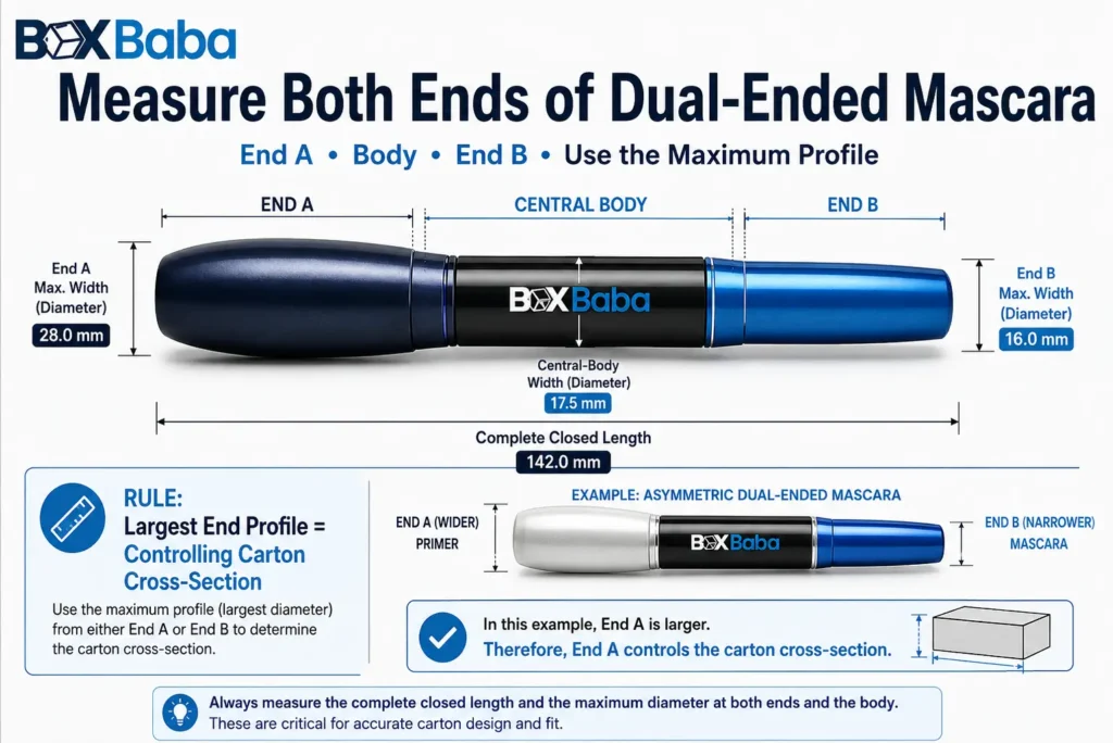 Dual-ended mascara measurement infographic comparing End A, central body and End B profiles to identify the widest point for carton sizing