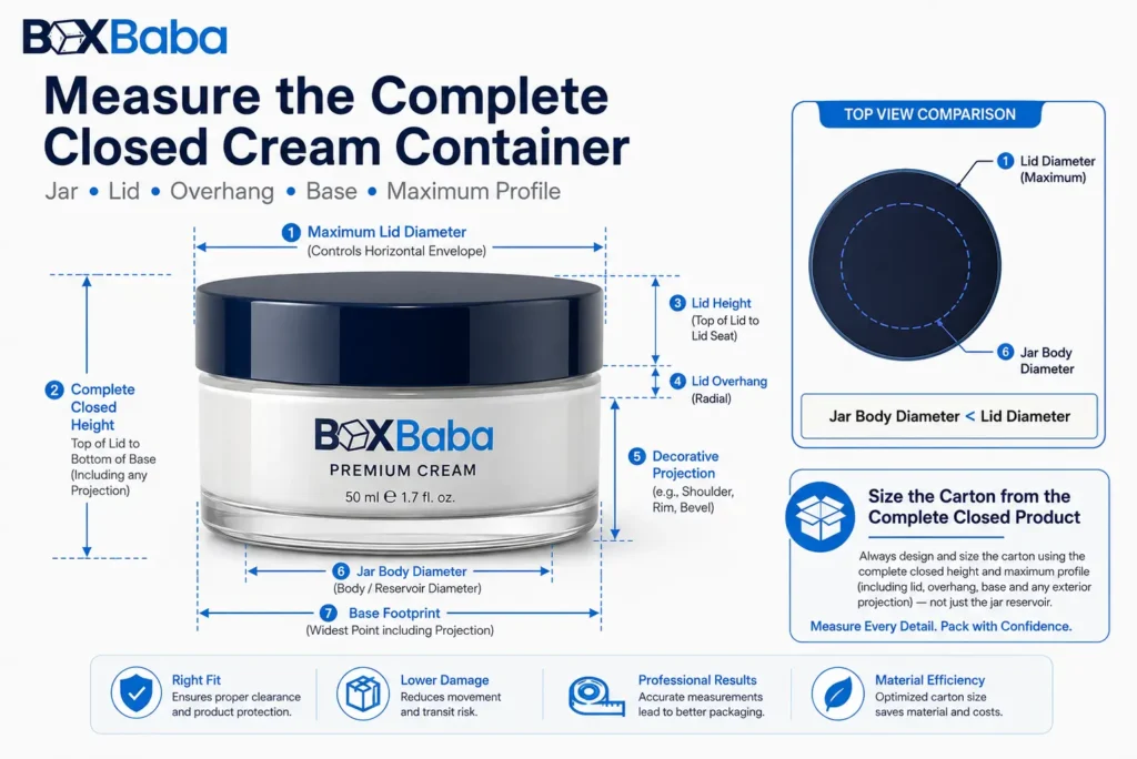Technical cream jar measurement diagram showing closed height, jar body diameter, wider lid diameter, lid overhang, base footprint and decorative projection