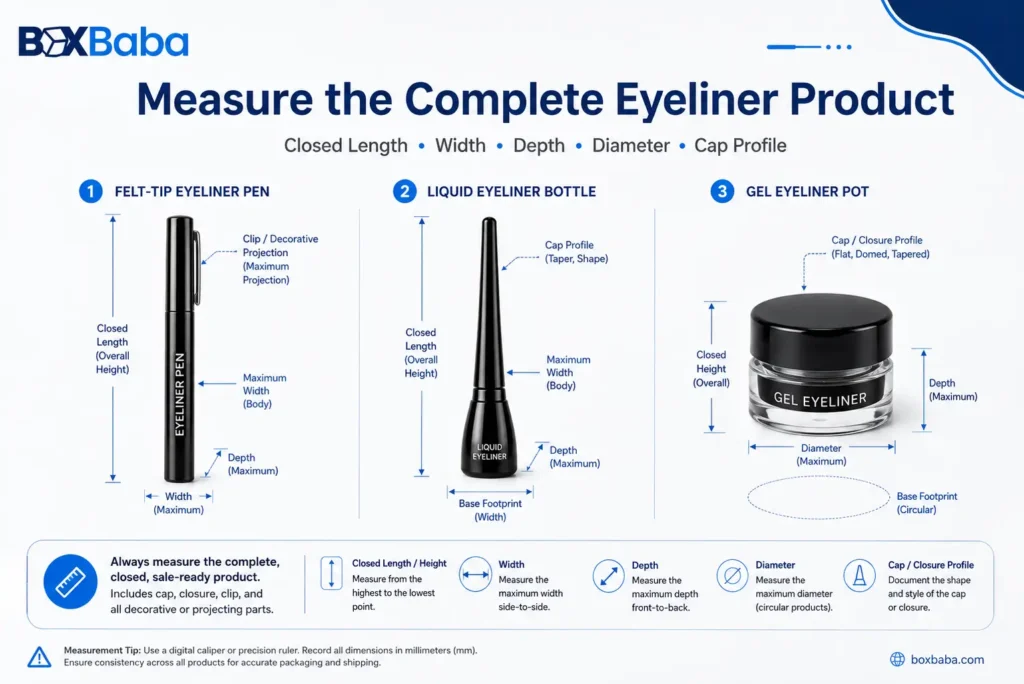 Technical infographic showing how to measure a felt-tip eyeliner pen, liquid eyeliner bottle, and gel eyeliner pot using closed length, width, depth, diameter, cap profile, and base footprint