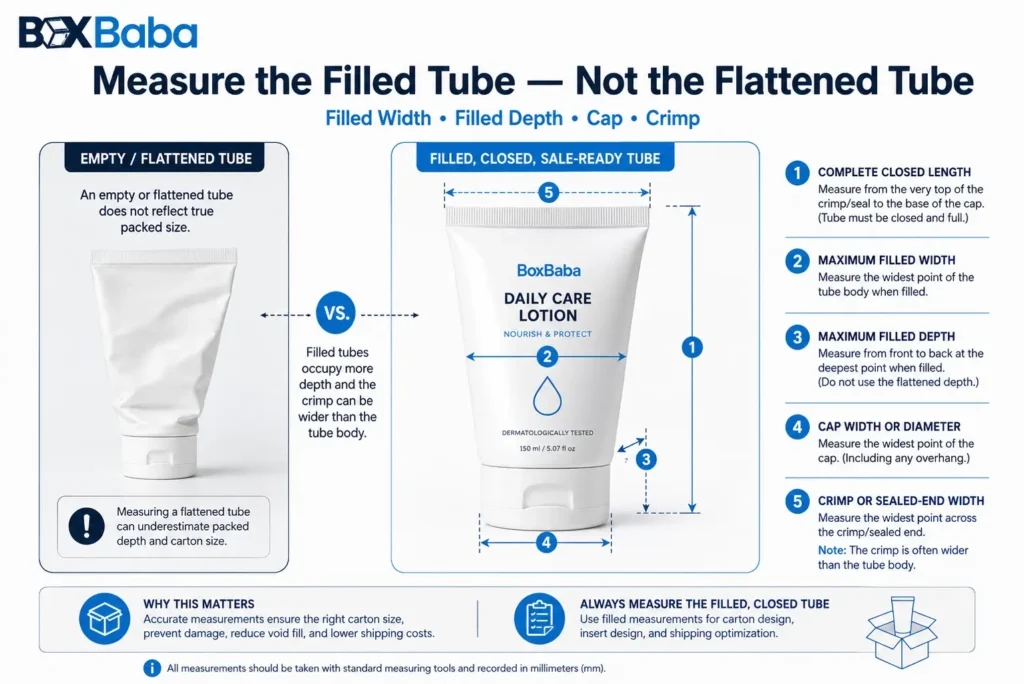 Comparison of an empty lotion tube and a filled closed lotion tube showing maximum filled width, depth, cap size and crimp width for carton sizing