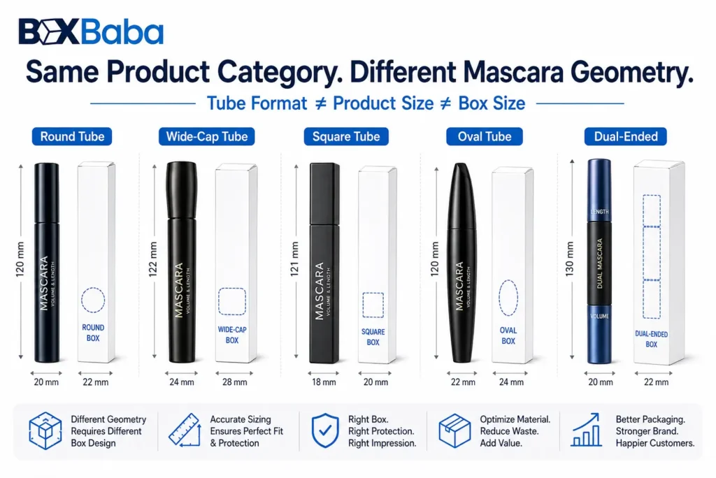 Comparison of round, wide-cap, square, oval and dual-ended mascara products with different carton shapes showing why mascara box size depends on product geometry