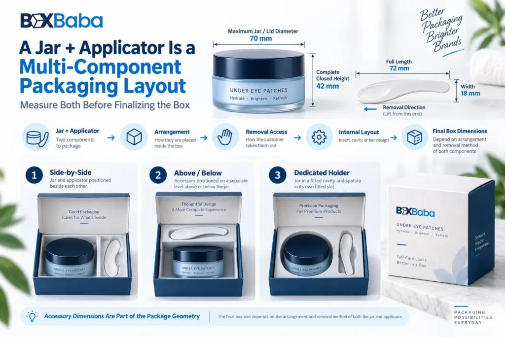 Eye patch jar and applicator packaging layout showing how accessory position and removal method affect internal box dimensions