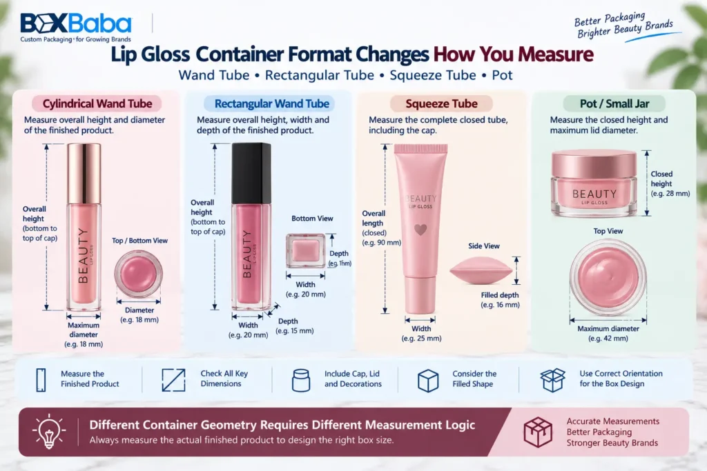 Lip gloss container measurement comparison for cylindrical wand tubes rectangular tubes squeeze tubes and small pots