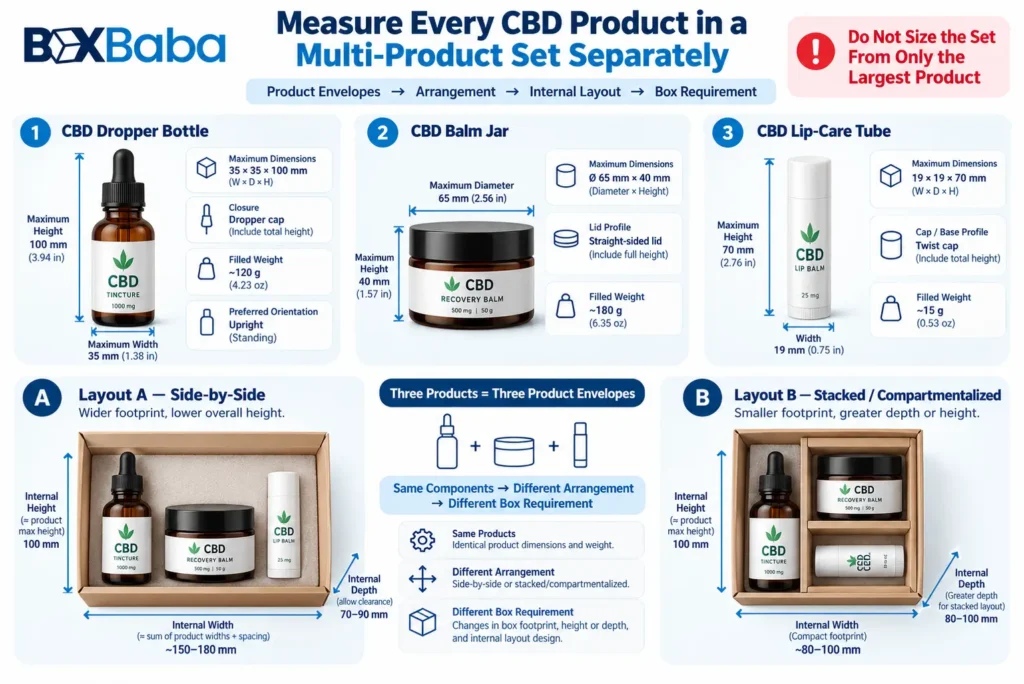 CBD multi-product set measurement diagram showing dropper bottle balm jar and lip care tube measured separately and arranged in different box layouts
