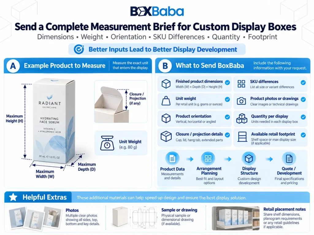 1. Custom display box measurement workflow showing finished product dimensions closure weight orientation SKU variation and handoff into later display sizing