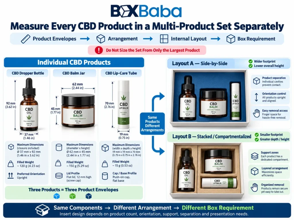 CBD multi-product insert layout showing dropper bottle balm jar and lip-care tube measured arranged separated and fitted into a presentation box