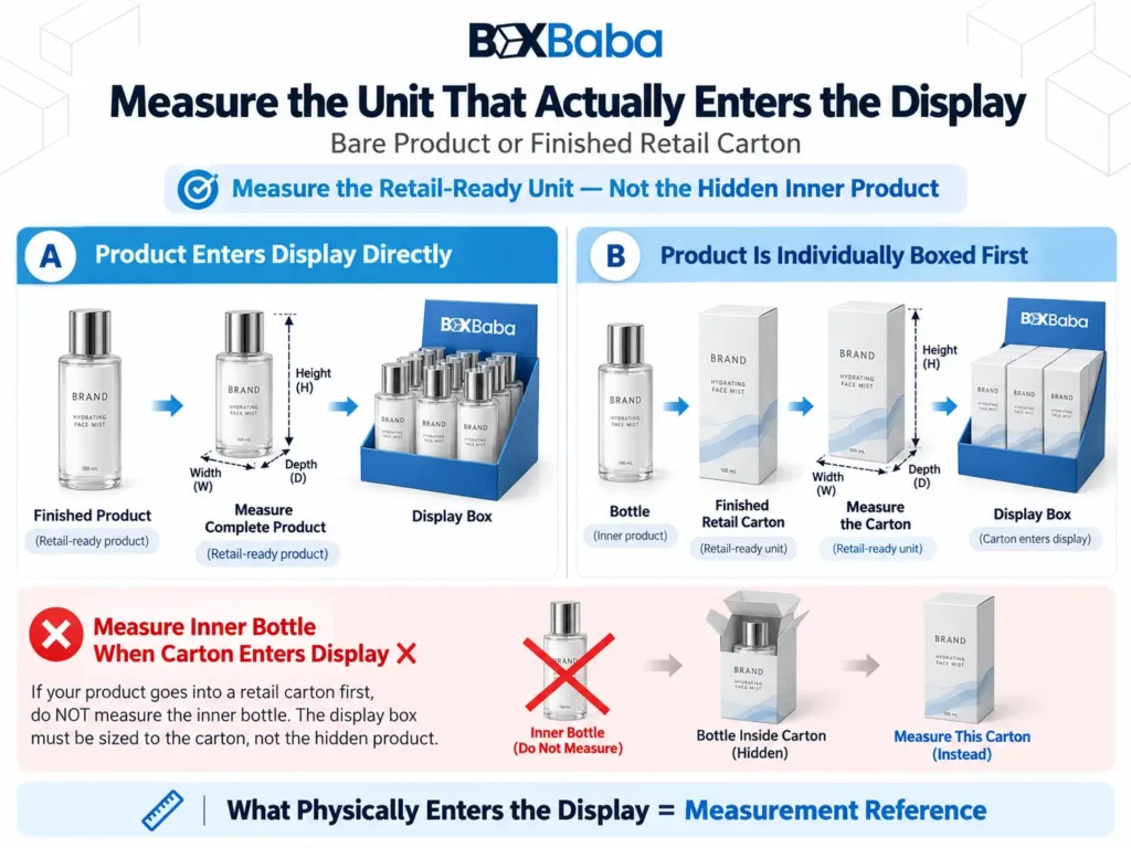 1. Display box measurement diagram showing when to measure the finished product directly and when to measure its individual retail carton