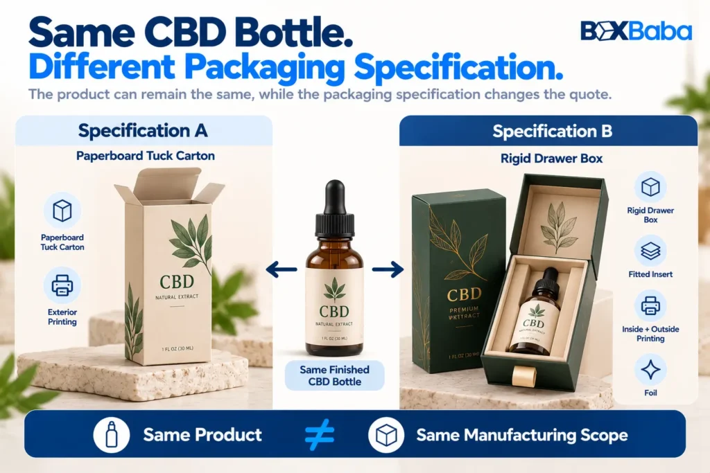 Same CBD dropper bottle shown with a basic paperboard carton and a rigid drawer box with insert, printing and foil to illustrate different quote scopes